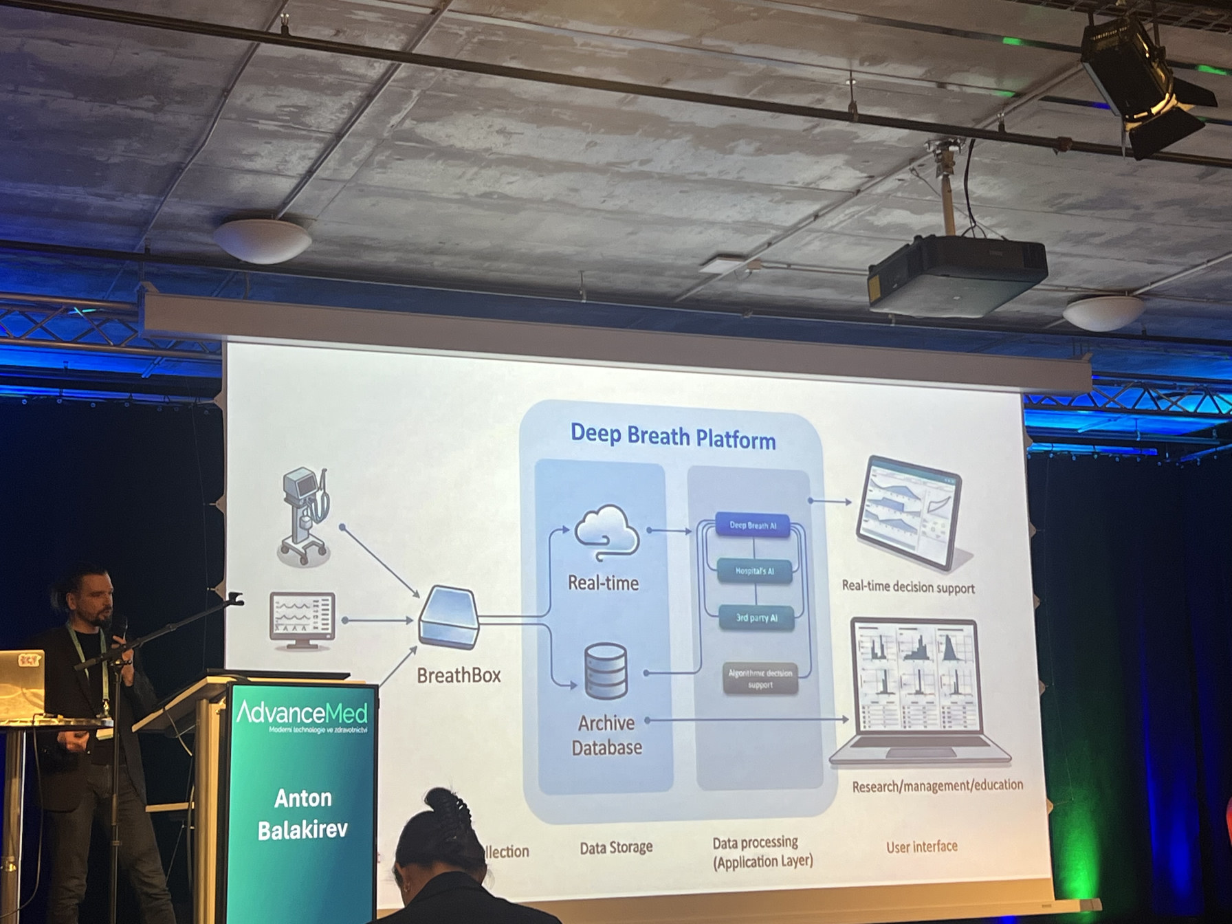 Deep Breath platform architecture presentation at AdvanceMed