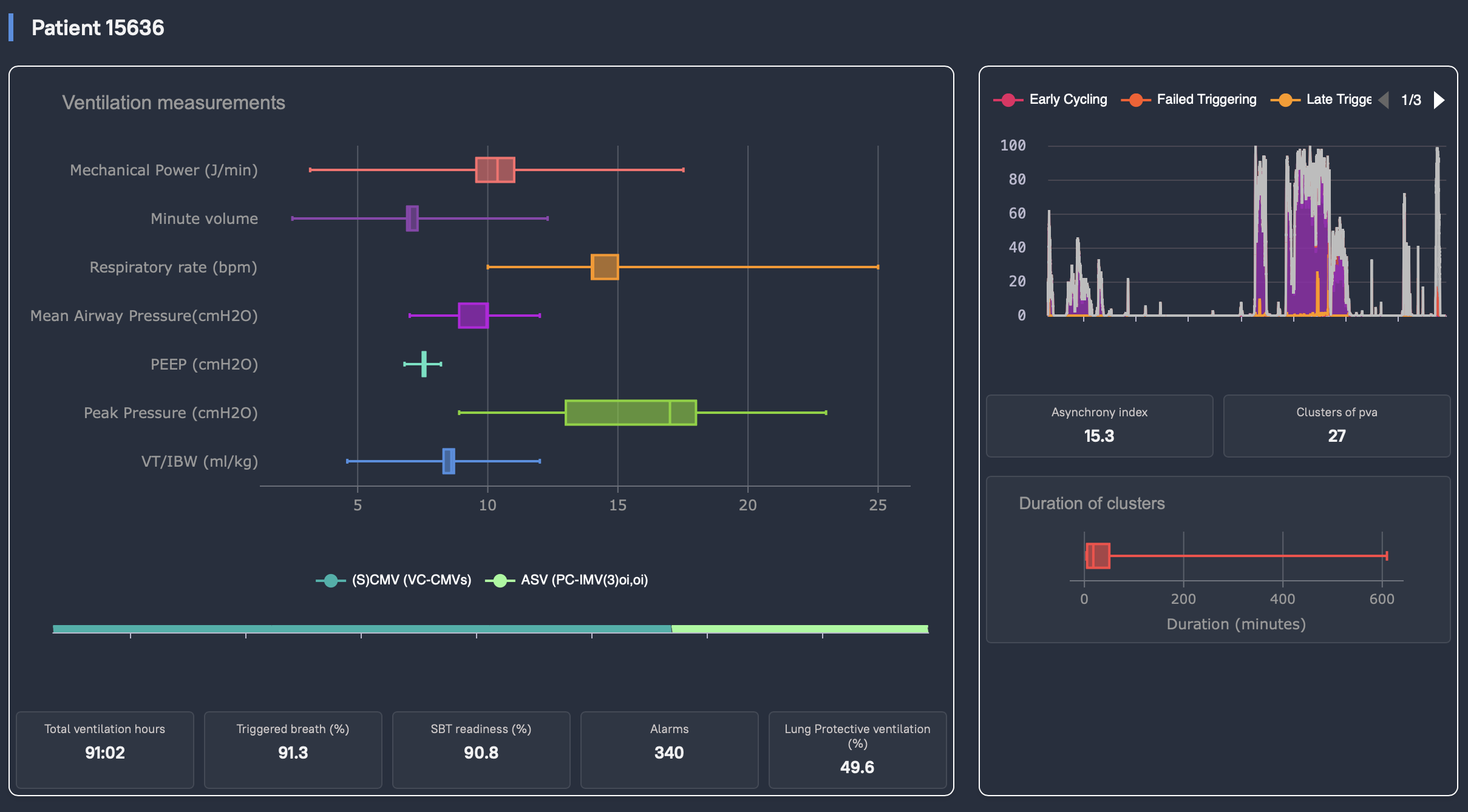 Deep Breath data platform — waveform visualization and breath-by-breath analysis