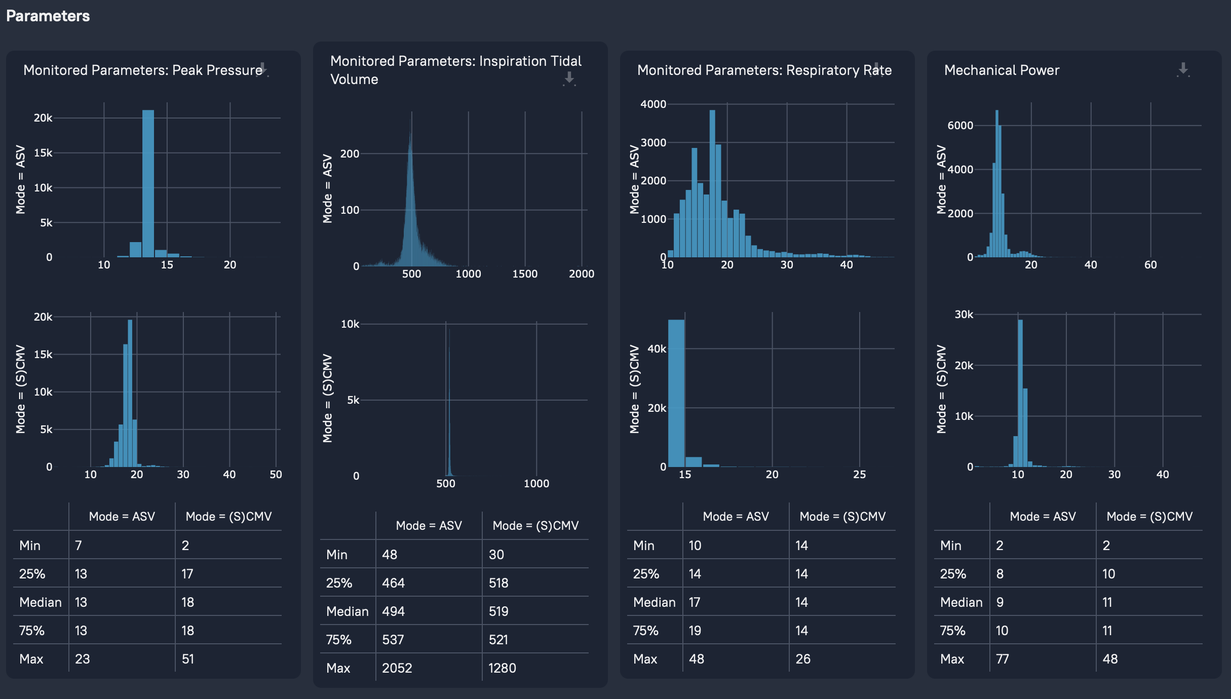 Respiratory physiology dashboard view