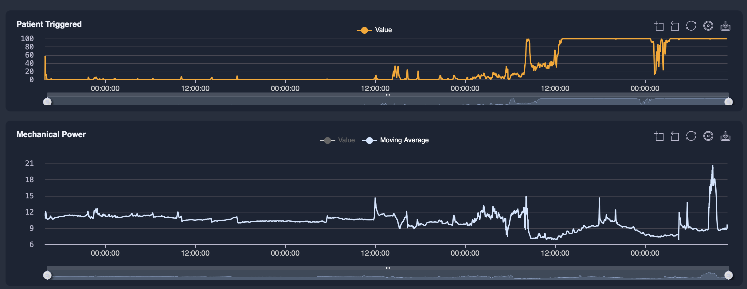 Mechanical ventilation analysis interface